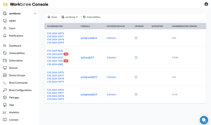 Workbrew vulnerability alerts